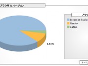 「Google Analytics」のデータから(2)