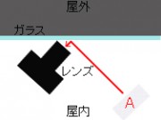 go to this post