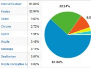 「Google Analytics」のデータから(3)