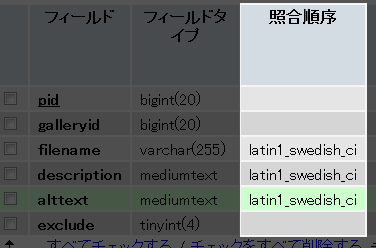 文字化けの原因(1)