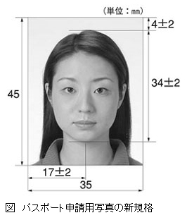 パスポート写真の各箇所の寸法