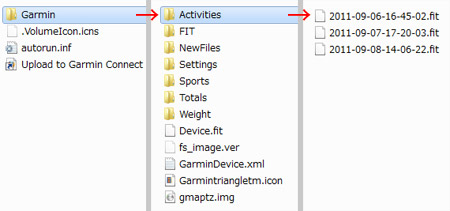 ActivityのデータはActivitiesフォルダの中に保存されている ActivityのデータはActivitiesフォルダの中に保存されている