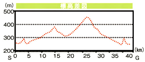 ワタシ、下りが弱いのよん(- -;)