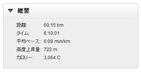 練習 60km