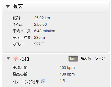 トレーニング効果少なっ