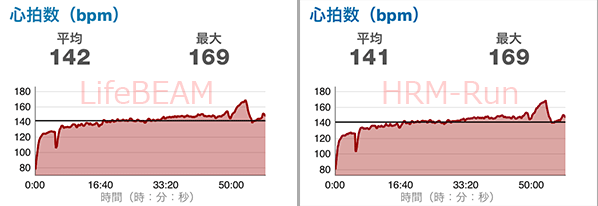 ほぼ一緒