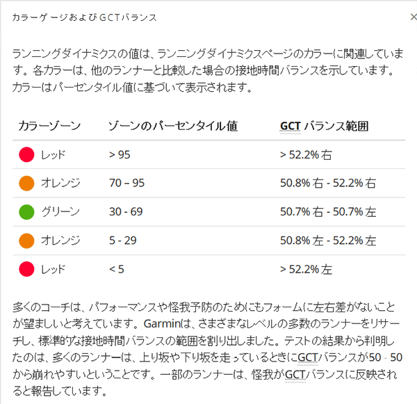 接地時間バランスの説明