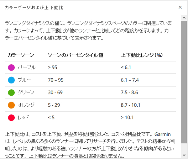 上下動比の説明