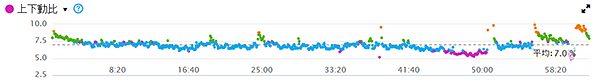 Garmin Connect上の表示