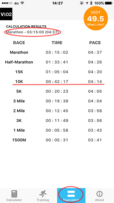 VDOT Running Calculator - Equivalent ページ