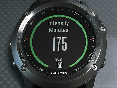Intensity Minutes widget