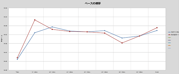 別府大分(青) 防府読売(赤)