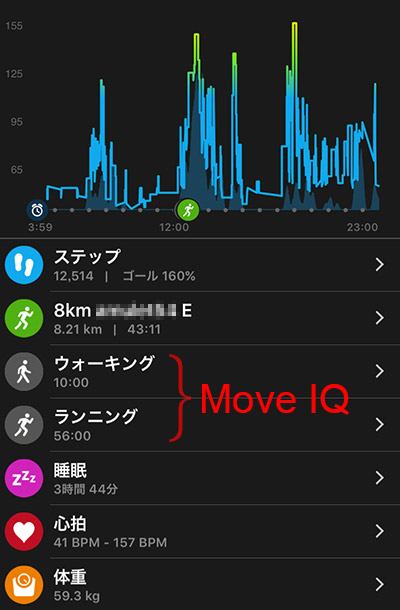 Garmin Connect Mobile > カレンダー > 毎日の詳細 > Move IQ