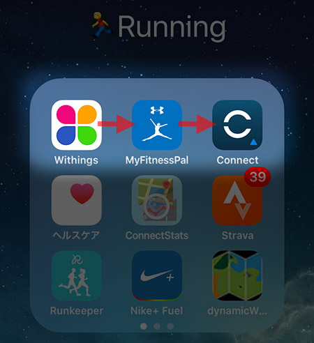 Withings→MyFitnessPal→Garmin Connect