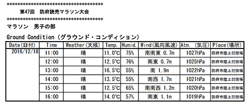 第47回防府読売マラソン-大会コンディション