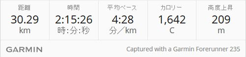 30km走