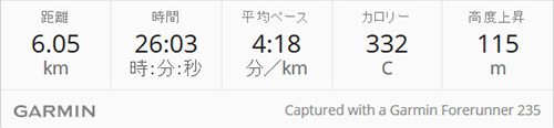 6km走