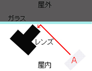 部屋のガラス越しに夜景を撮る時には