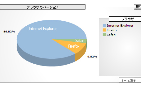 ブラウザの種類2007年3月