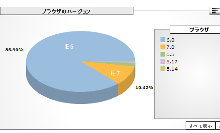 Internet Explorer のバージョン