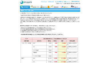 燃油サーチャージの値下げ幅は