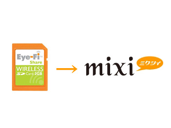 Eye-Fiカードからmixiへの自動アップロードも可能に