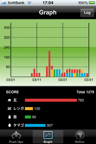 ちりも積もれば「腕立て伏せ」1279回