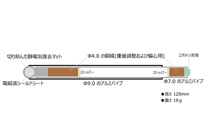 自作スタイラス、1円スタートで出品してみました