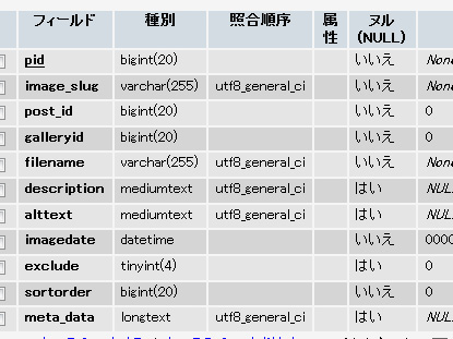 NextGEN GalleryのiPhoneアプリが動作しなかった原因