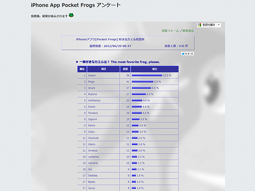iPhone App Pocket Frogs アンケート