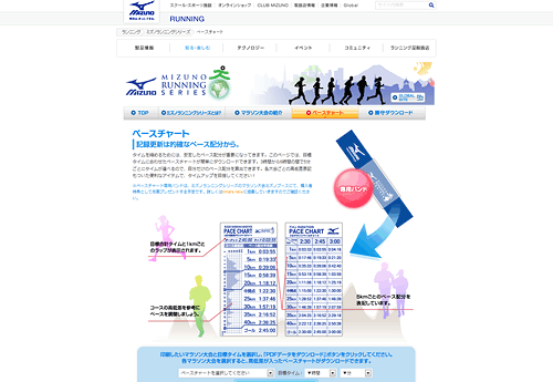 ミズノランニング｜ミズノランニングシリーズ｜ペースチャート