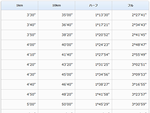 よくある単なるペース表