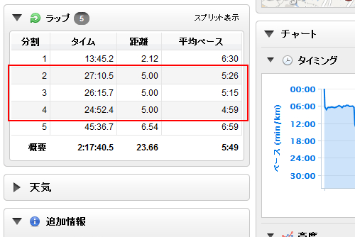 5kmごとで表示される