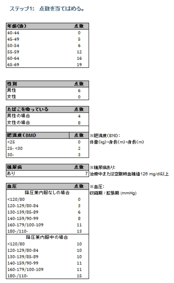 ステップ1