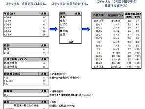 今日、夜7時のNHKニュースで取り上げていた脳卒中発症確率算出の計算式