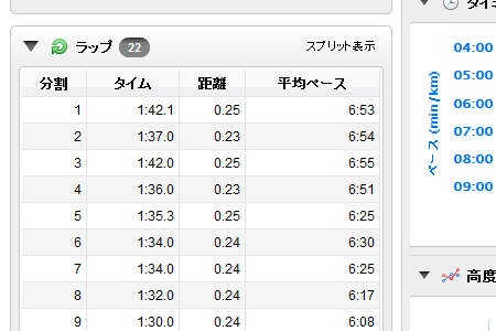 Garmin Connect での表示例