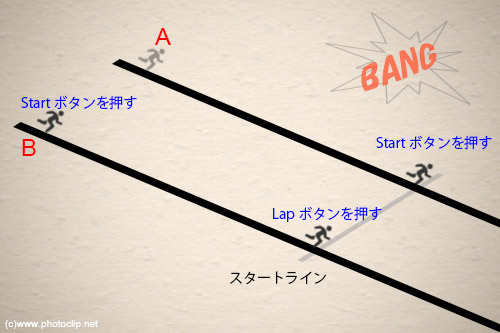 二通りの計り方がある