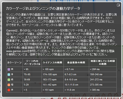 データを生かすも殺すもユーザー次第？FR620と一緒にコーチも欲しいぞ(笑)