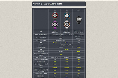 Garmin ランニングウォッチの比較