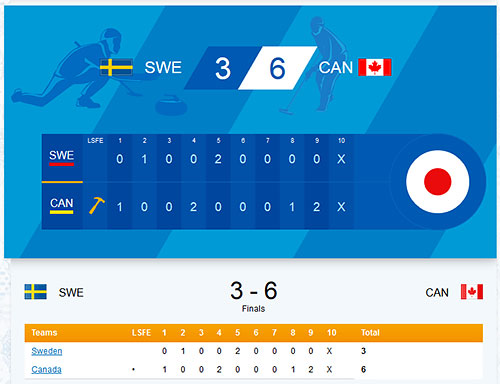 ソチ五輪カーリング女子決勝