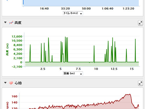 Garmin Forerunner 620 浅いレビュー(18) FR620のバグ？Garmin Connectの高度表示がヘン