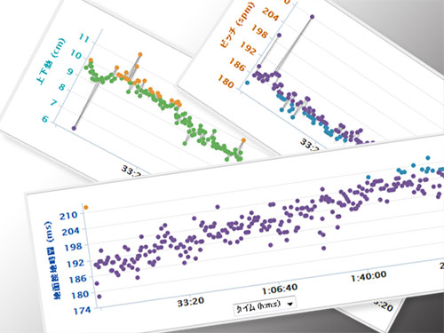 FR620で計測できるランニングダイナミクス