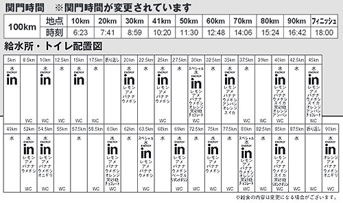 緊急配布(^_^;)サロマ湖100kmウルトラの関門時間と給水所・トイレ配置表をiPhoneの壁紙に