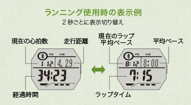 ランニング使用時の表示例