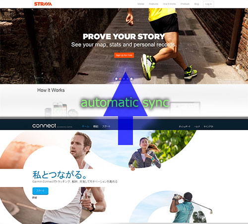 Garmin ConnectとStravaが自動シンク(同期)できるようになりました