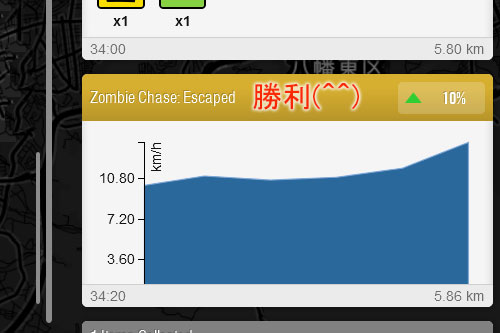 右上の％が何を表しているのかがわからない。。。