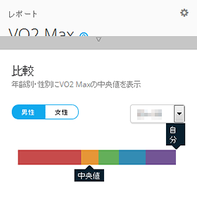 同年代と比較