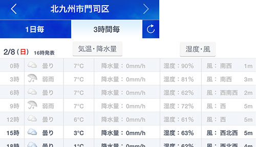 北九州マラソン2015(2015/2/8)当日の天候、気温、風速