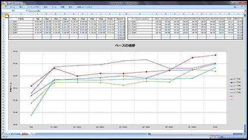 ペースの可視化