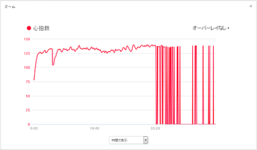 やはり途中からエラー